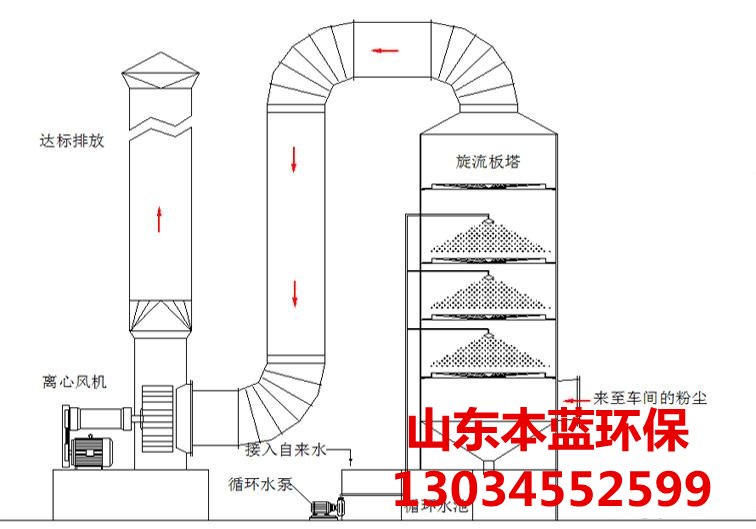 喷漆废气处理